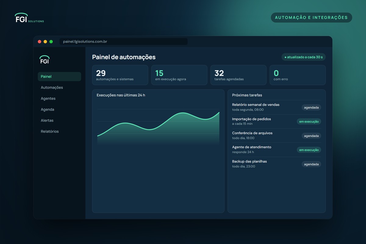 Painel de monitoramento de automações